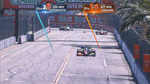 INDYCAR Trending Image: No leaks needed! FOX Sports to debut new INDYCAR graphics package at Thermal