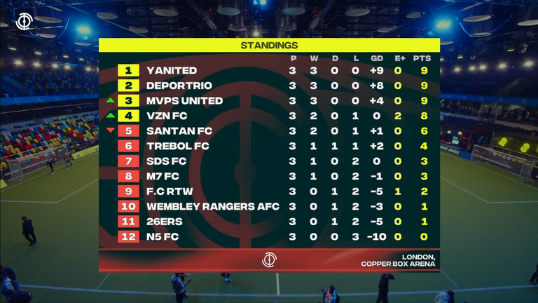Baller League standings after Matchday Three