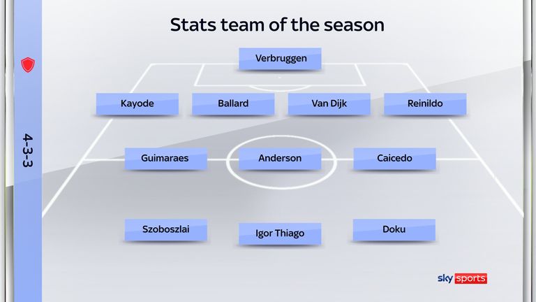 Stats team of the season